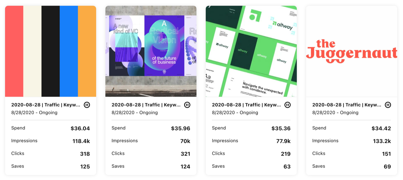 Four Pinterest ad campaigns, each spending about $35 and earning between 70,000 and 133,000 impressions
